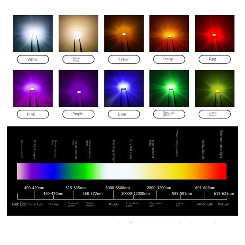 ABVG-1000Pcs WS2812 2020 LED Chip 4Pins Mini White PCB Addressable Digital RGB Full Color LED Chip DC5V For LED Strip Screen