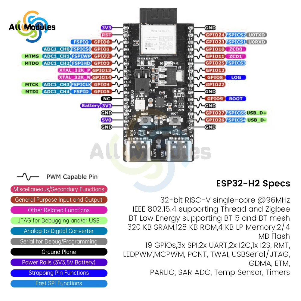 ESP32-H2-DevKitM-1-N4 WIFI BT IoT Development Board Core Board Onboard ESP32-H2-MINI-1 Module