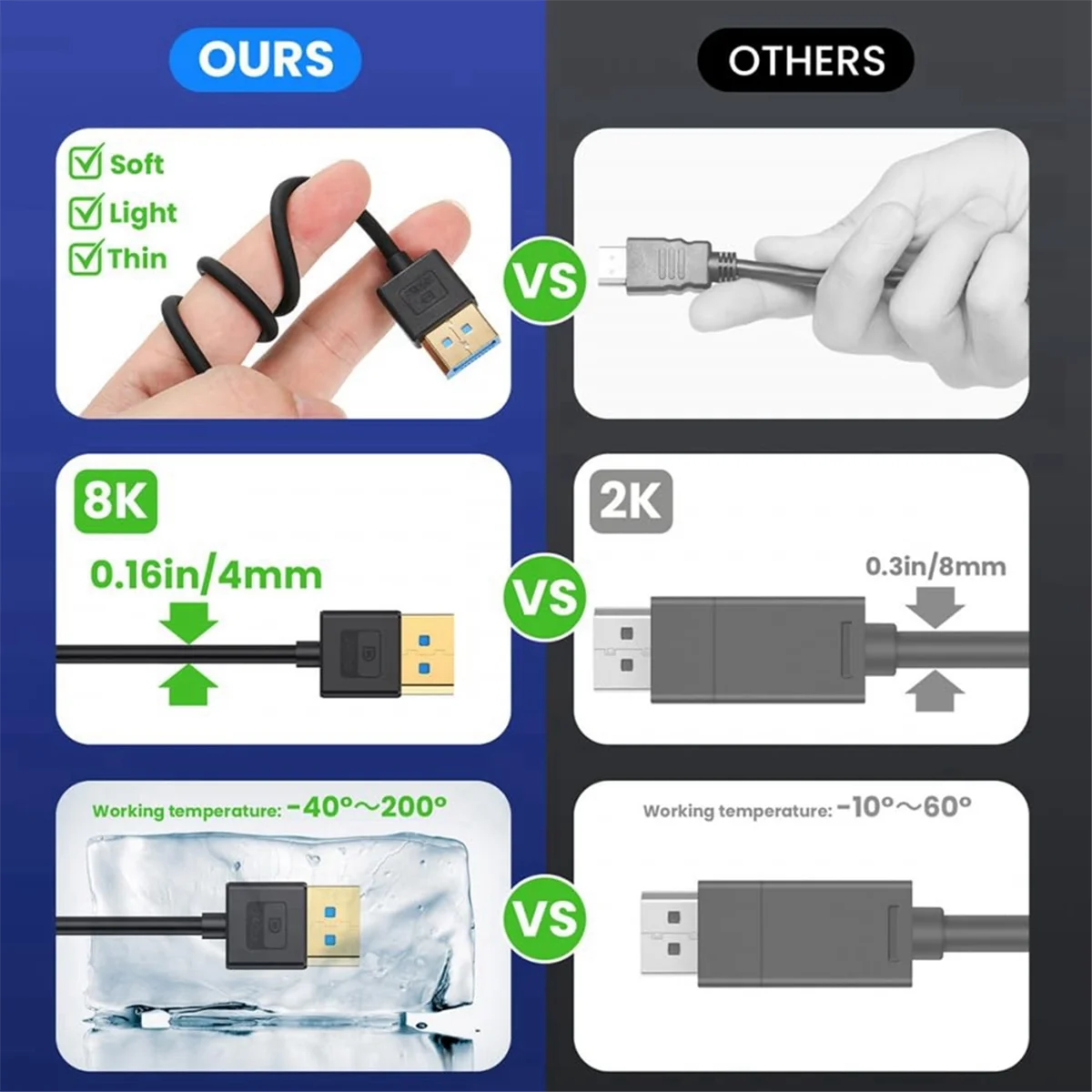 Cable DP1.4 8K Cable de 60cm Cable ultrafino en ángulo de 1,4 DP a DP 8K 60hz UHD 4K 144hz 90 grados para monitores