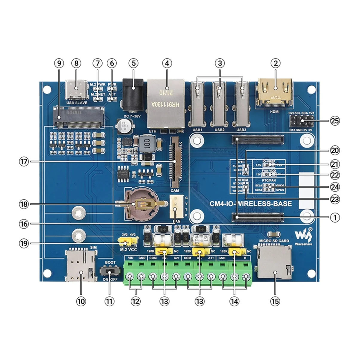 M85K CM4 Expansion …