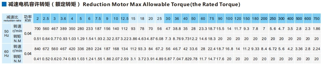 40 واط 35 دورة في الدقيقة 9Nm مرحلة واحدة 220 فولت 1 التيار المتناوب التعريفي محرك تروس متغير مع علبة التروس