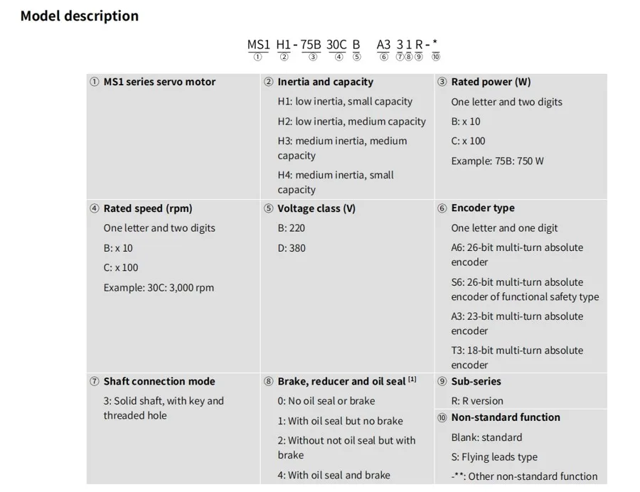 INOVANCE 100W Servo Motor MS1H4-10B30CB-A331R Tamanho da flange: 40mm Capacidade: 100W Classe de tensão: Monofásico/Trifásico 220V
