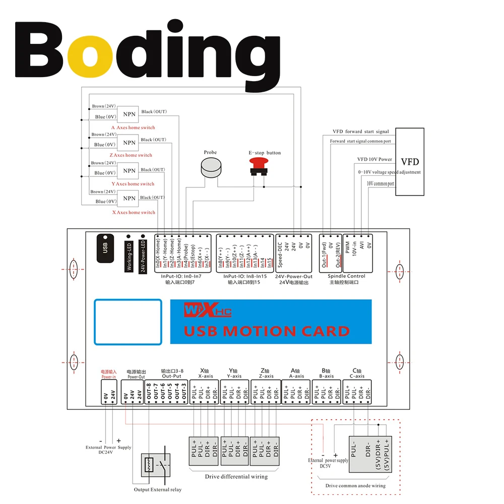 XHC Mach4 USB لوحة القطع 3 4 6 محور USB بطاقة التحكم في الحركة 2000 كيلو هرتز دعم Windows7 10 لآلة مخرطة CNC Enrgaver #3