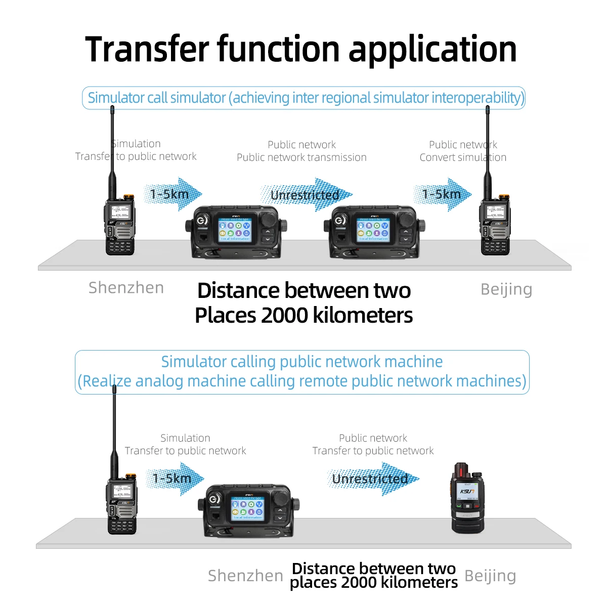 KSUN CT510 25W GPS Kendaraan Radio Walkie Talkie VHF UHF Dual Band 4G POC Jaringan Radio Mobil untuk Outdoor Mengemudi Sendiri