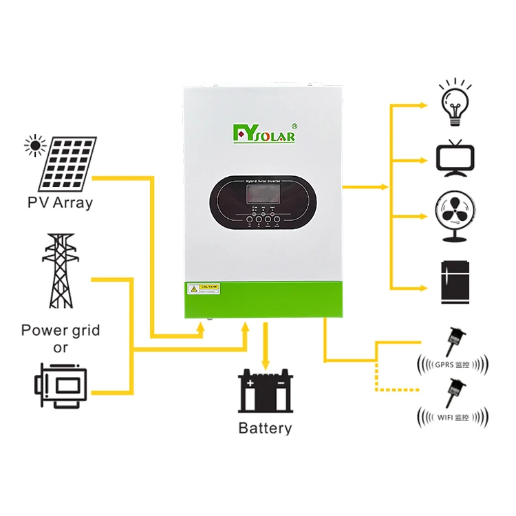 All in One 5000w 5kw 8kw 10kw Solar System off Grid 5000 Watt Full Set Complete Kit Solar Energy System