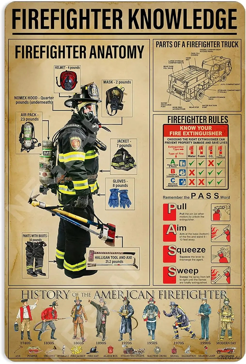 Firefighter Knowledge Metal Signs Poster, Vintage Decorations Wall Art Decor 16x12 Inches