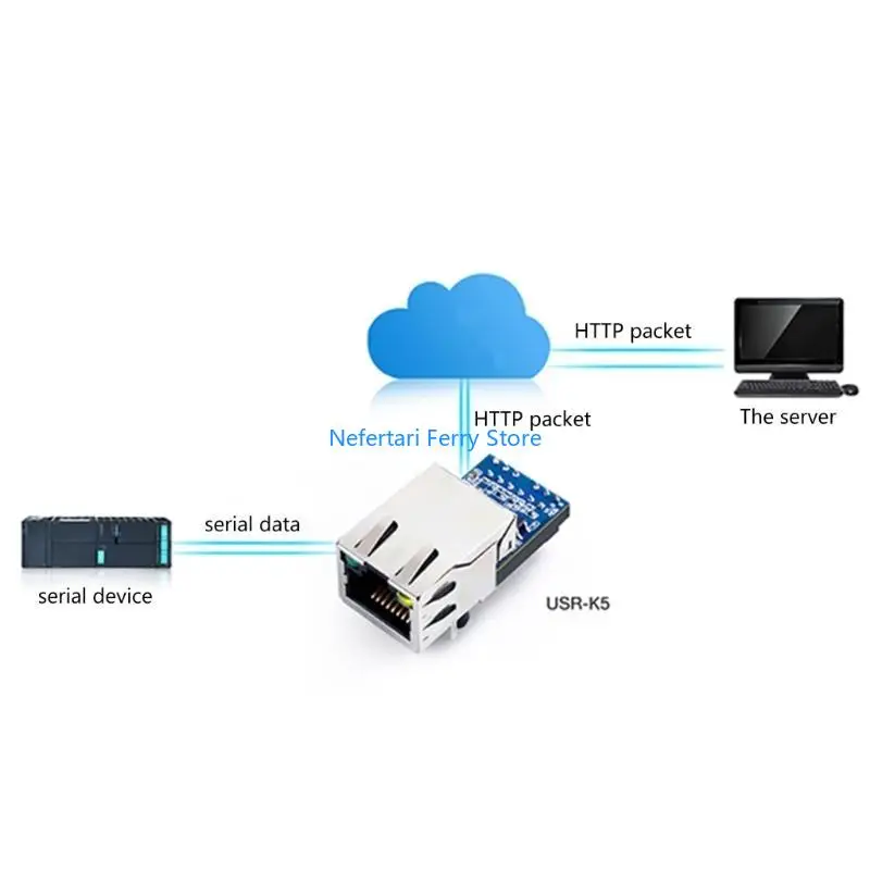 A9BD USRK5 UART módulo Ethernet Serial Ethernet Converters Módulo integrado con transmisión del protocolo UDP HTTP