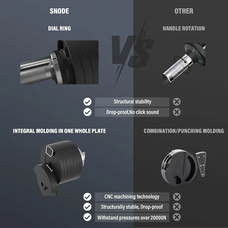 مجموعة دمبل قابلة للتعديل بوزن 80 رطلاً - أوزان تدريب العادم قابلة للتعديل - تعديل سريع، تصميم مدمج