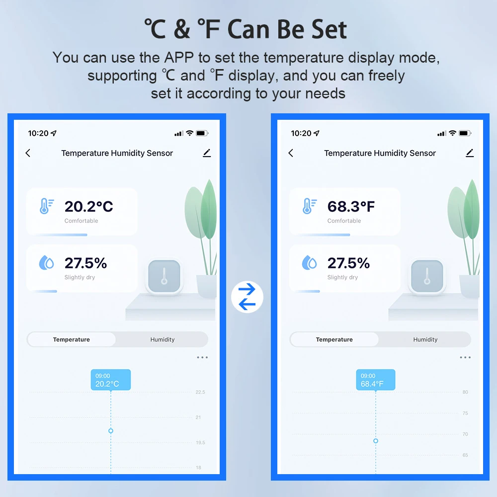 Tuya Temperature and Humidity Sensor LCD Screen Display WiFi/Zigbee 3.0 Voice Control Smart Home Indoor Monitor Works with Alexa