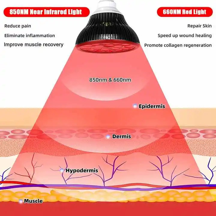 Red Light Therapy for Body and Face, 660nm ＆ 850nm Infrared Red Light Therapy Device with Adjustable Stand for Pain Relief, Skin