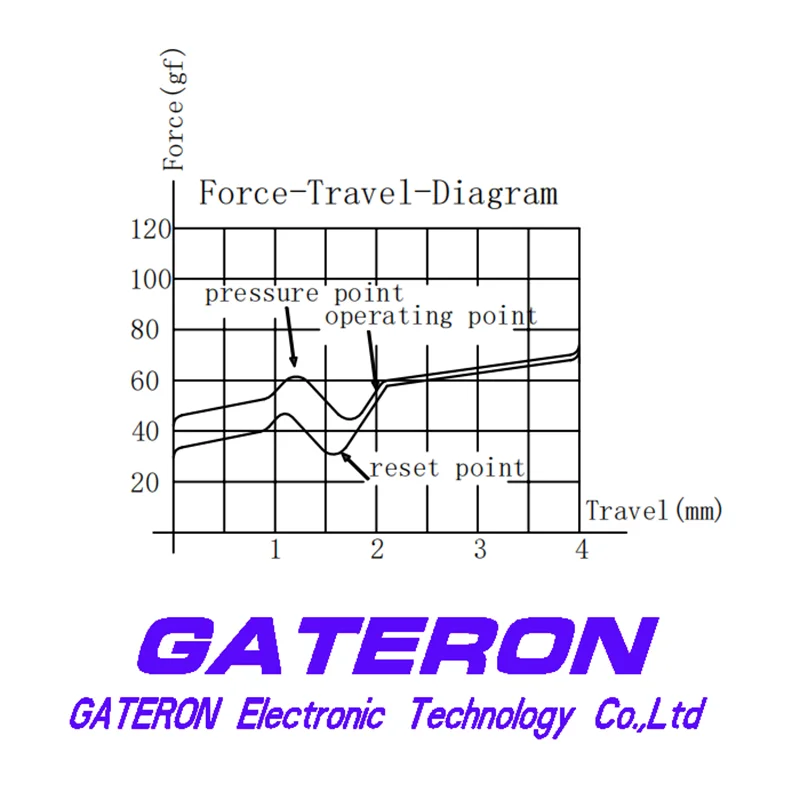 Original Gateron Dragon Switches 5 pin Gopolar Azure Advanced Tactile MX Switch Gamer Mechanical Keyboard Customiz 67g Pre-Lubed