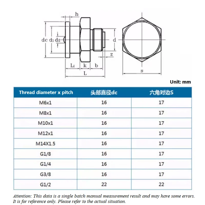 Brass Flat Mouth Connector Hand Rotary Slide On Hexagon Grease Nipple Coupler End Connector Butter Fittings