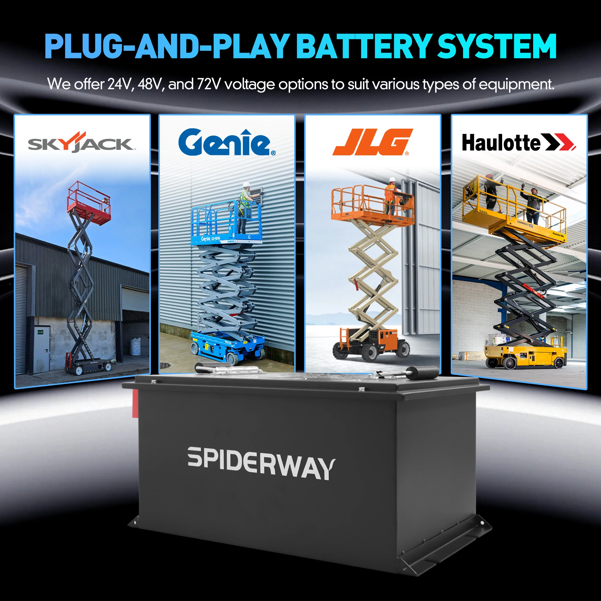 بطارية LiFePO4 24 فولت 150 أمبير مع شاحن 25 أمبير 6000+ دورات بحد أقصى. 7.68 كيلو واط لـ Skyjack SJIII 4626، 4632، 3219 رافعة مقصية