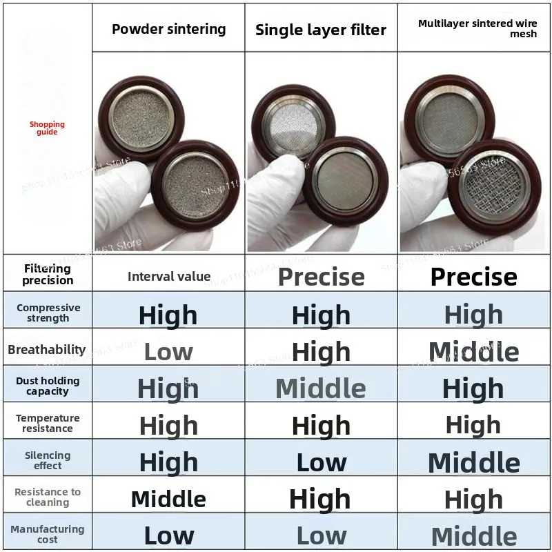 KF Vacuum Fitting Stainless Steel Multi-layer Sintered Mesh Filter Disc, KF16 KF25 Filter Screen, 50 Micron