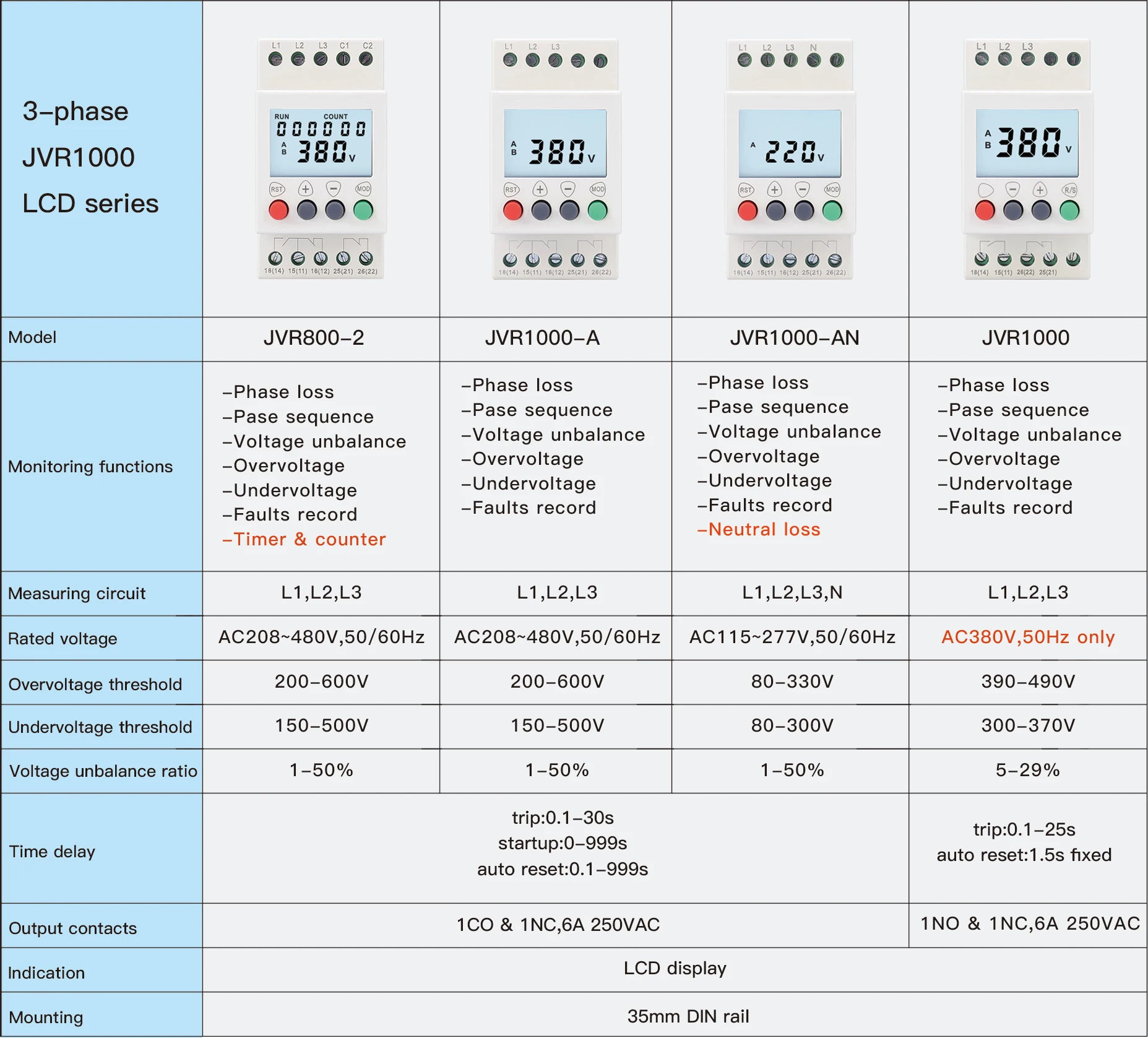 Three Phase 6A 250V 220V AC 1NO 1NC Time Delay Under Voltage and Over Voltage Monitor with Failure Record