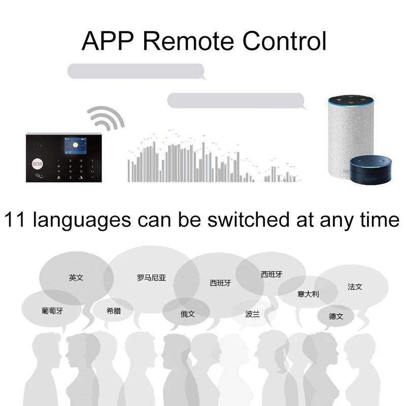 

433 МГц Wi-Fi Tuya Умная домашняя сигнализация Беспроводная охранная домашняя сигнализация Smart Life APP Управление открытой дверью Датчик движения Smart Life
