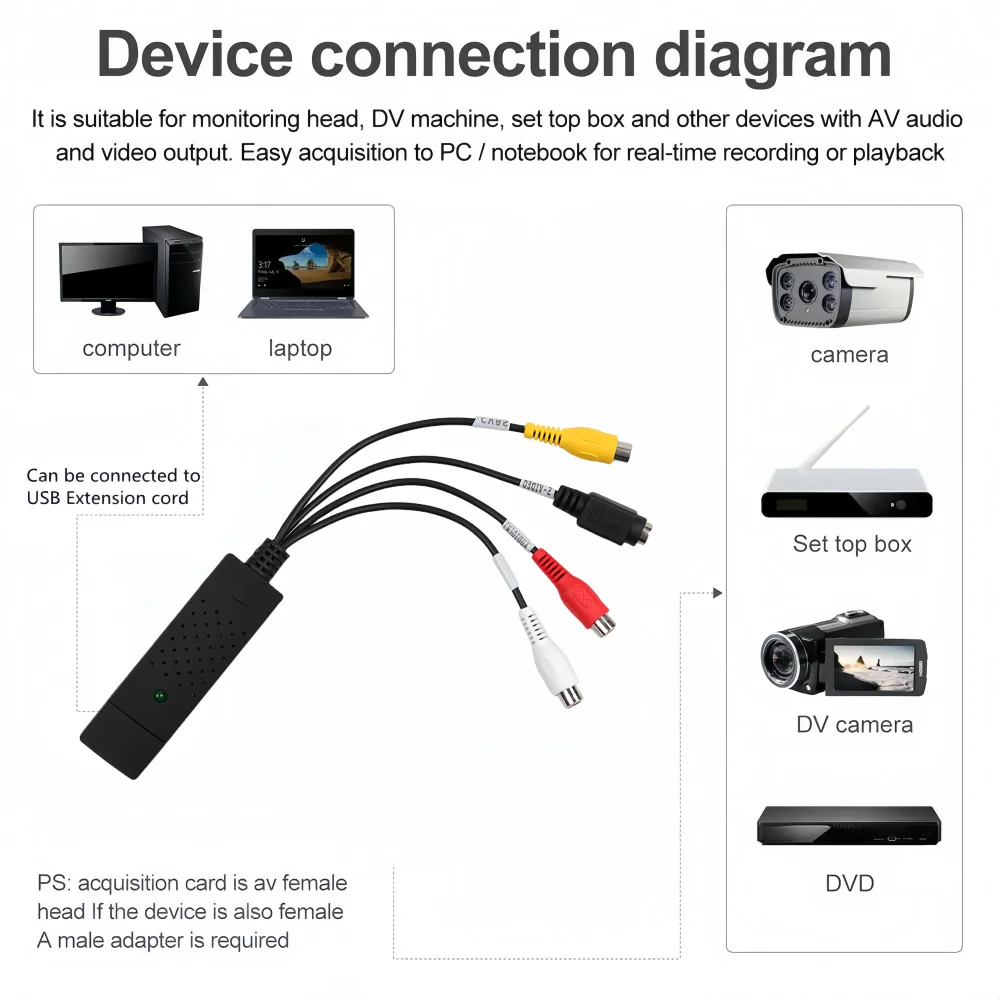 USB 2.0 Video Audio Converter Capture Card Easy Cap Video Audio Converter TV DVD VHS Audio Capture Adapter Card TV Video DVR