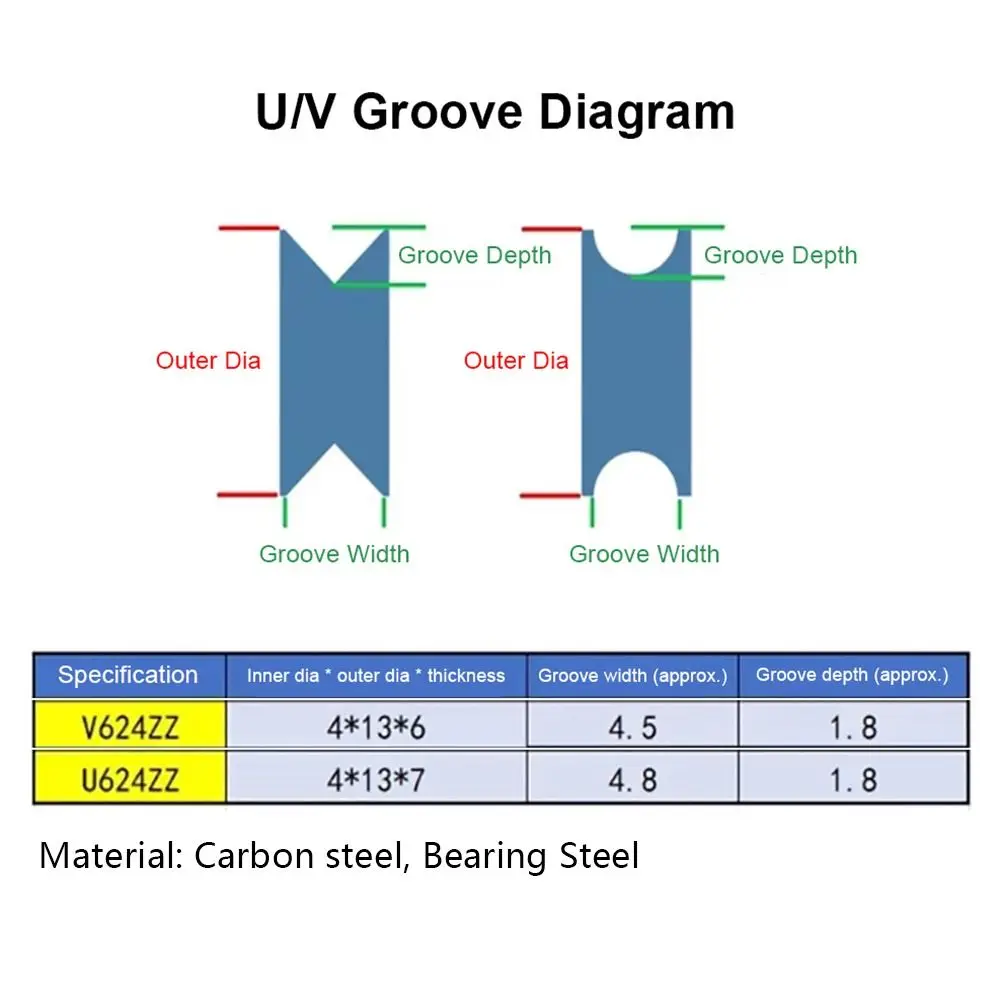 1/5Pcs U624ZZ V624ZZ Pulley Bearing U Groove V Groove Sealed Ball Ball Bearing Carbon Steel Bearing Steel