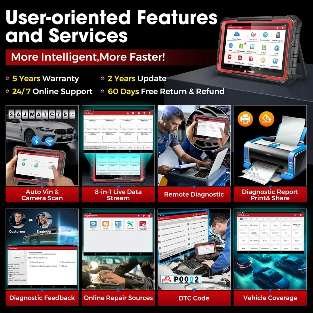 LAUNCH X431 PRO ELITE Car Diagnostic Tools CAN FD DOIP All System 31+ Reset Active Test ECU Coding Auto OBD OBD2 Scanner