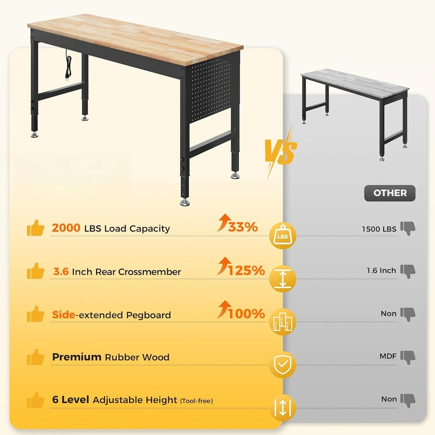 60" Adjustable Heavy Duty Workbench, 2000 LBS Load Capacity Rubber Wood Work Table with Pegboard, Power Outlets, Work Bench