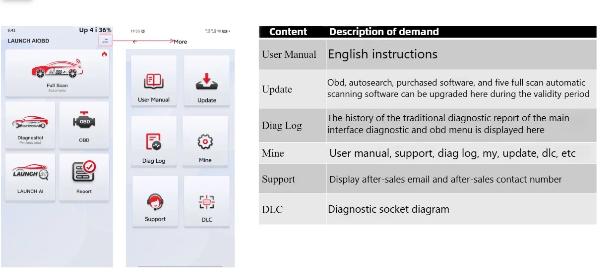 LAUNCH AIOBD Bluetooth-Connector OBD2-Scanner Volle OBD-Funktion Lebenslang Kostenlos für Android- und iOS-Systeme Auto-Diagnosewerkzeuge – Detail 7