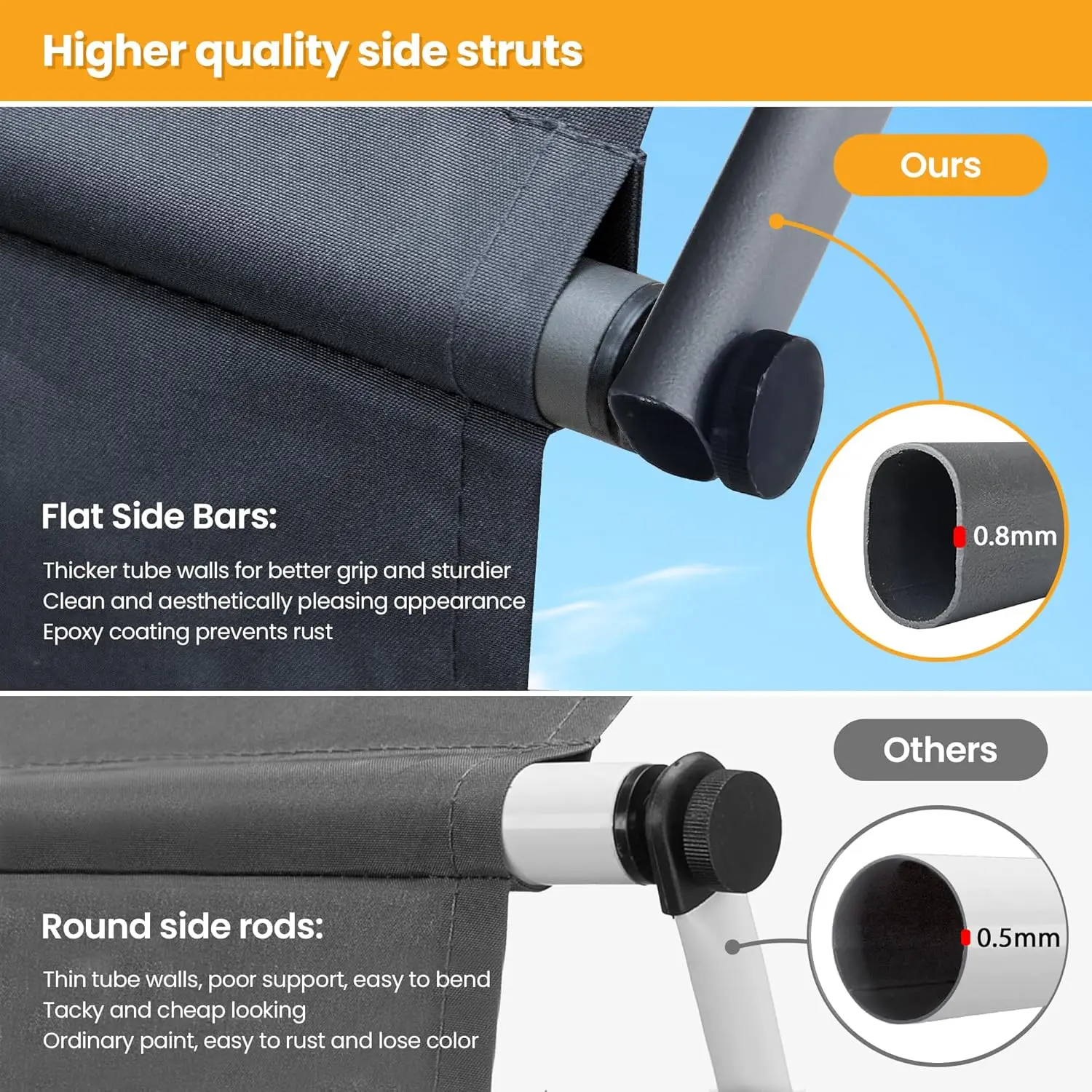 138 "x118" مظلة الفناء قابل للسحب في الهواء الطلق ظلة المأوى البوليستر ارتفاع قابل للتعديل قابل للسحب المظلة حماية من الأشعة فوق البنفسجية