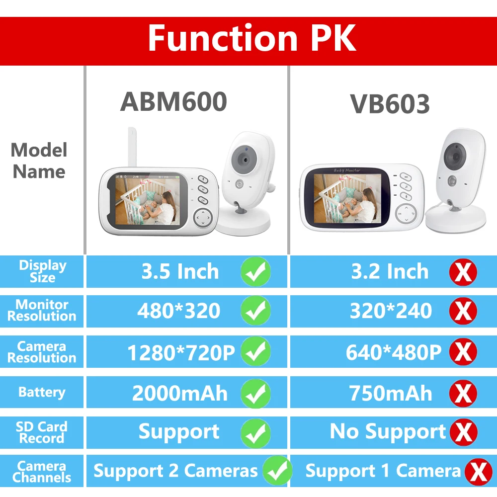 Baby Monitor With Camera 3.5 inch LCD 2 Way Audio Night Vision Electronic Babysitter Better than VB603
