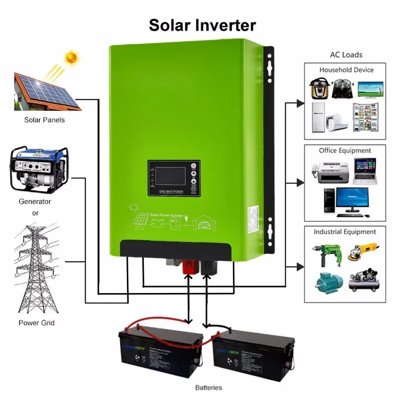 3000 watts 5000 watts 4kw 7kw pure sine wave hybrid off-grid solar inverter 12v 220v 1000w 700w with Mppt charging controller