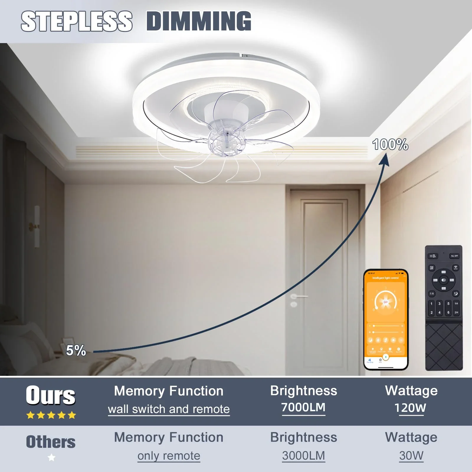 Modern Nordic Ceiling Light 360°220V Degree Rotation Living Room Ceiling Fan With Remote Control Bedroom Indoor Chandelier Lamps