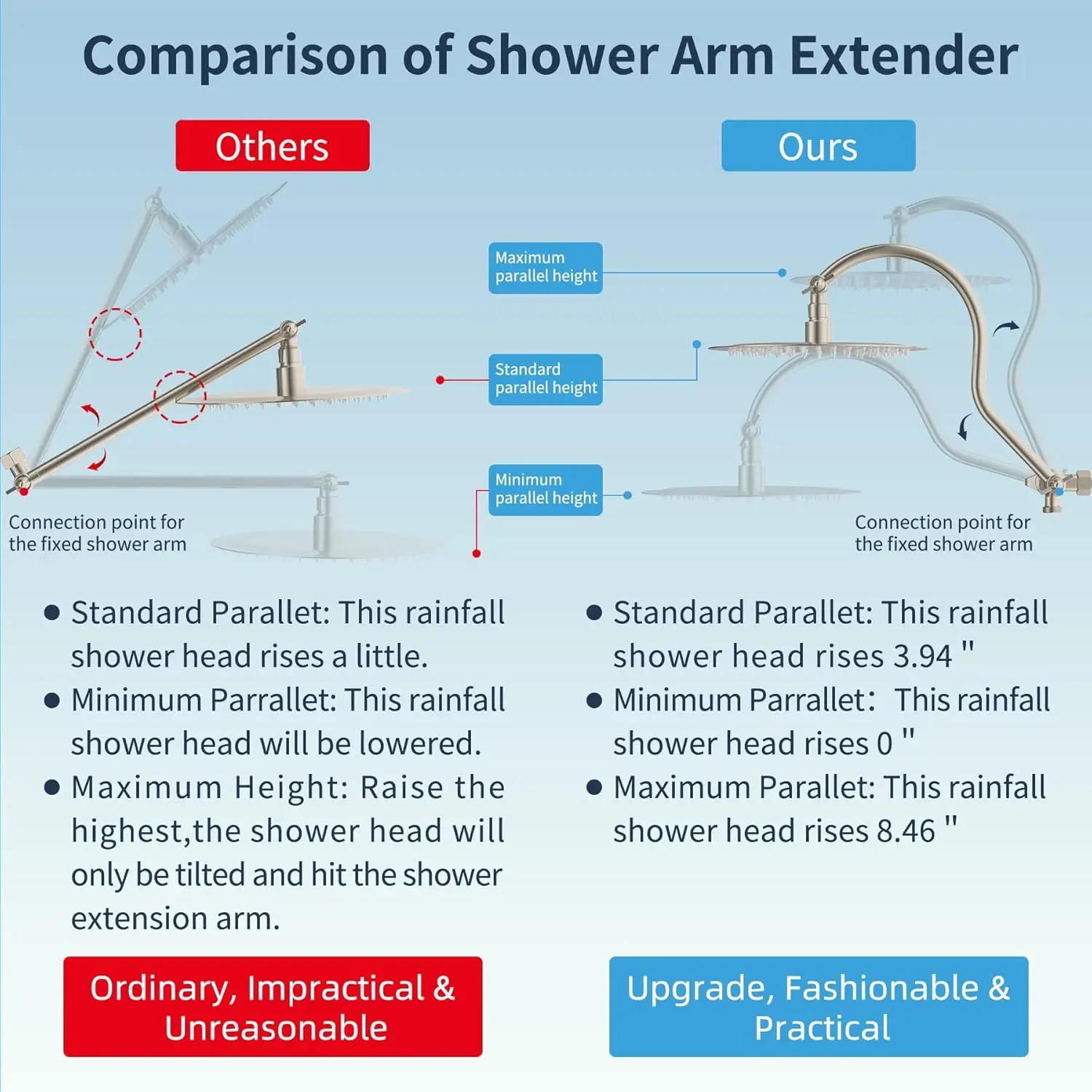 Hibbent All Metal Shower Head With Shower Filter,10'' High Pressure Rainfall Shower Head/Handheld Showerhead Combo/ 12''