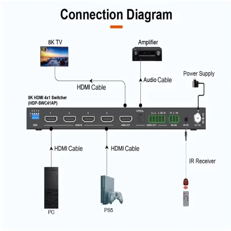 8K HDMI 4x1 Switcher IR Remote وRS- 232 API Commands Control لنظام المسرح المنزلي