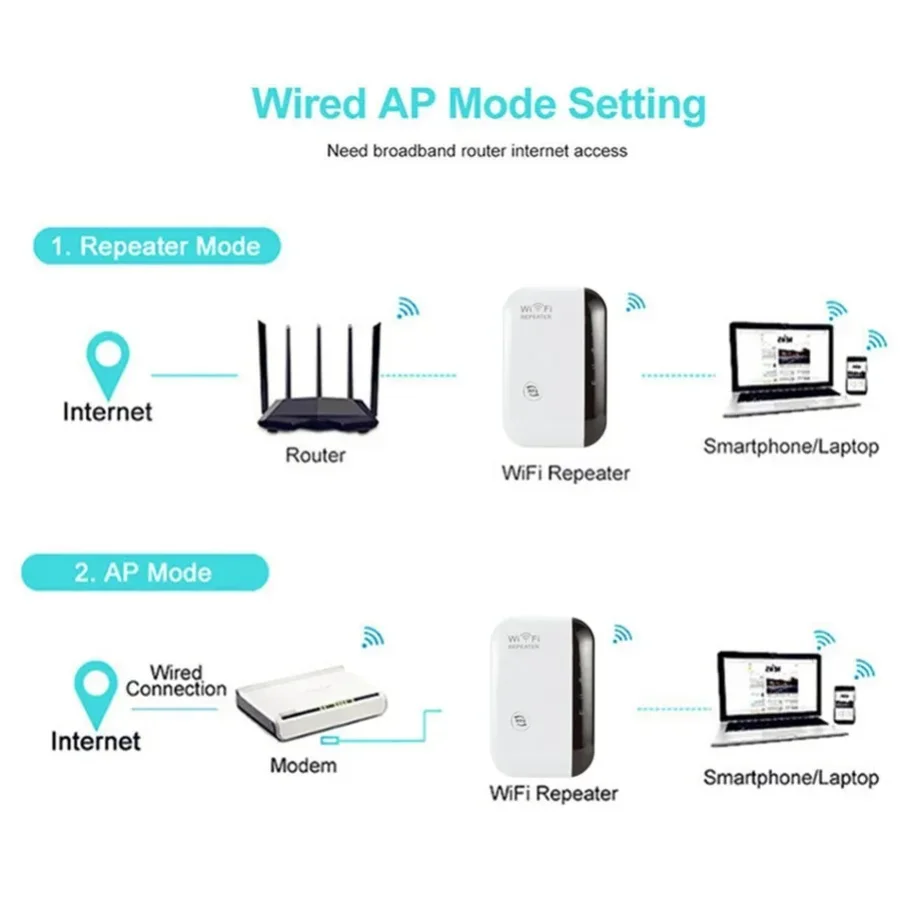 Repetidor WiFi inalámbrico de largo alcance, amplificador de señal de 300Mbps, 802.11N, punto de acceso