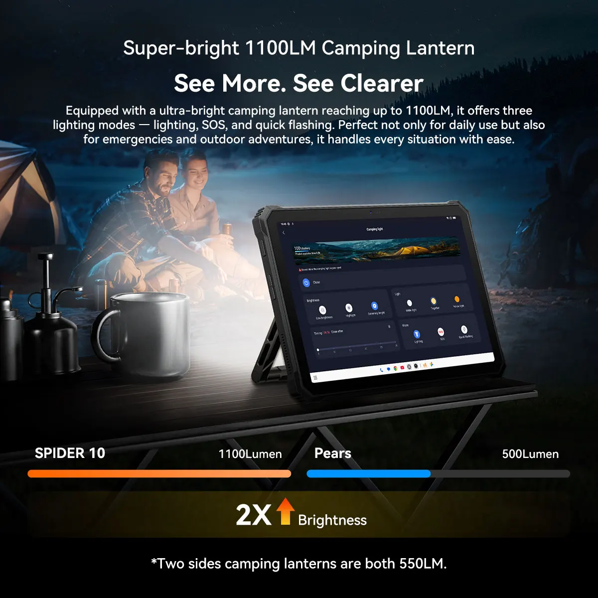 Blackview OSCAL SPIDER 10 Rugged Pad 11 Zoll FHD+ IPS Display 8 GB 256 GB Tablets 20000 mAh Akku 13 MP Android 15 Tablet PC