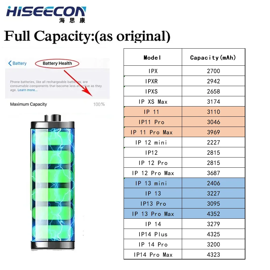 100% Capacity Original Battery 0 Cycle No Pop-up NO Need QianLi JCID Flex Cable For iPhone 11 12 13 14 15 XR XS Pro Max Kit