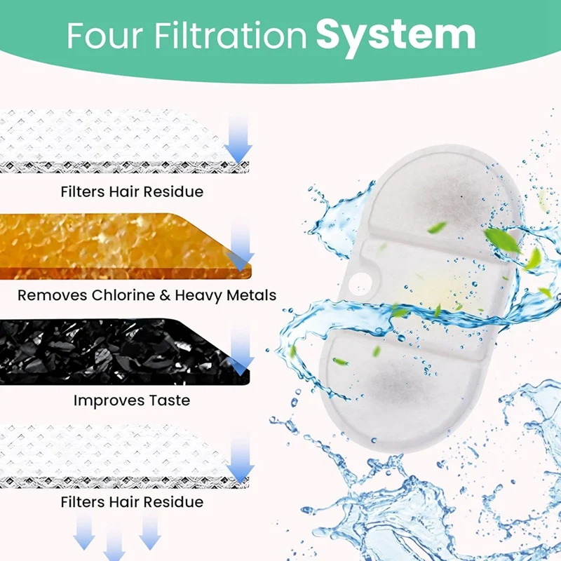 เครื่องบดกาแฟน้ำพุสำหรับแมว Petlibro 71ออนซ์/2.1L เครื่องกรองน้ำสามชั้น