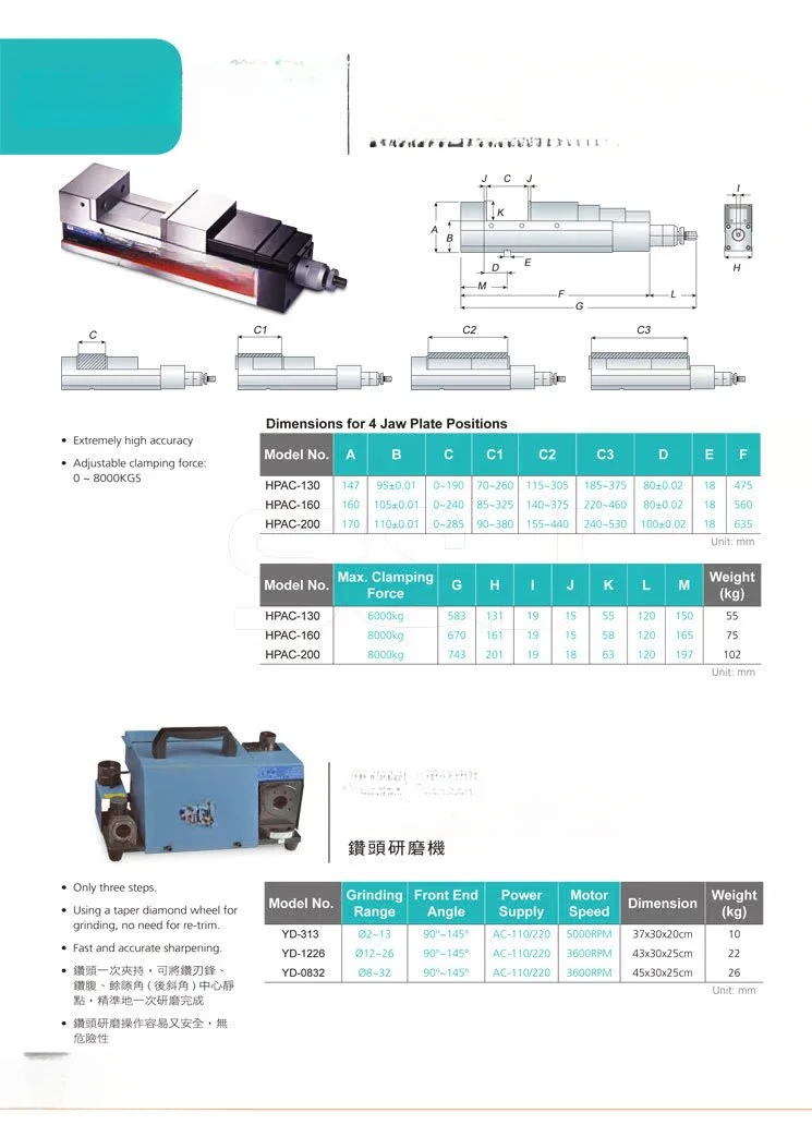 Bit Lapping Machine Draagbare Bit Lapping Machine Automatische Slijpmachine Draai Boormachine