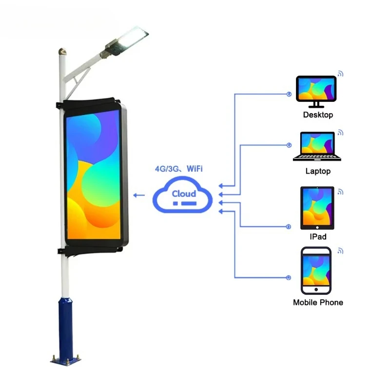 

Уличный водонепроницаемый двусторонний световой рекламный стенд P4 с LED-дисплеем