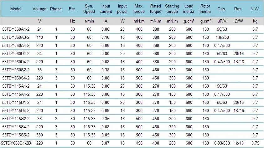 55TDY060D4-2B PM Synchronous Motor for Heat Recovery