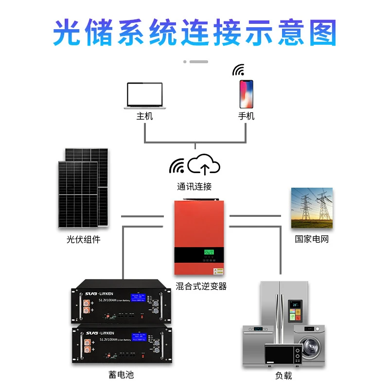 Solar roof power generation off-grid household photovoltaic 5KW photovoltaic system supporting components Lithium battery integr