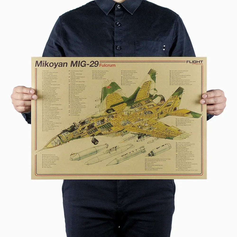 Mikoyan MIG-29 Fighter Jet Posters and Prints Aviation Military Art Vintage Aircraft Structural Wall Art Painting Home Decor