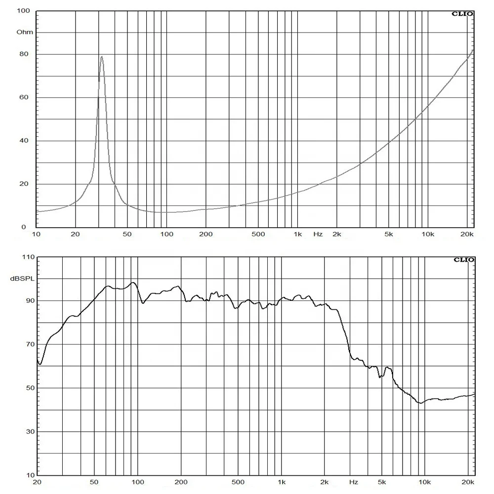 T2106N 3000 واط 21 بوصة مضخم صوت النيوديميوم المهنية نشط/السلبي خط صفيف الفرعية باس 21 بوصة المتكلم OEM