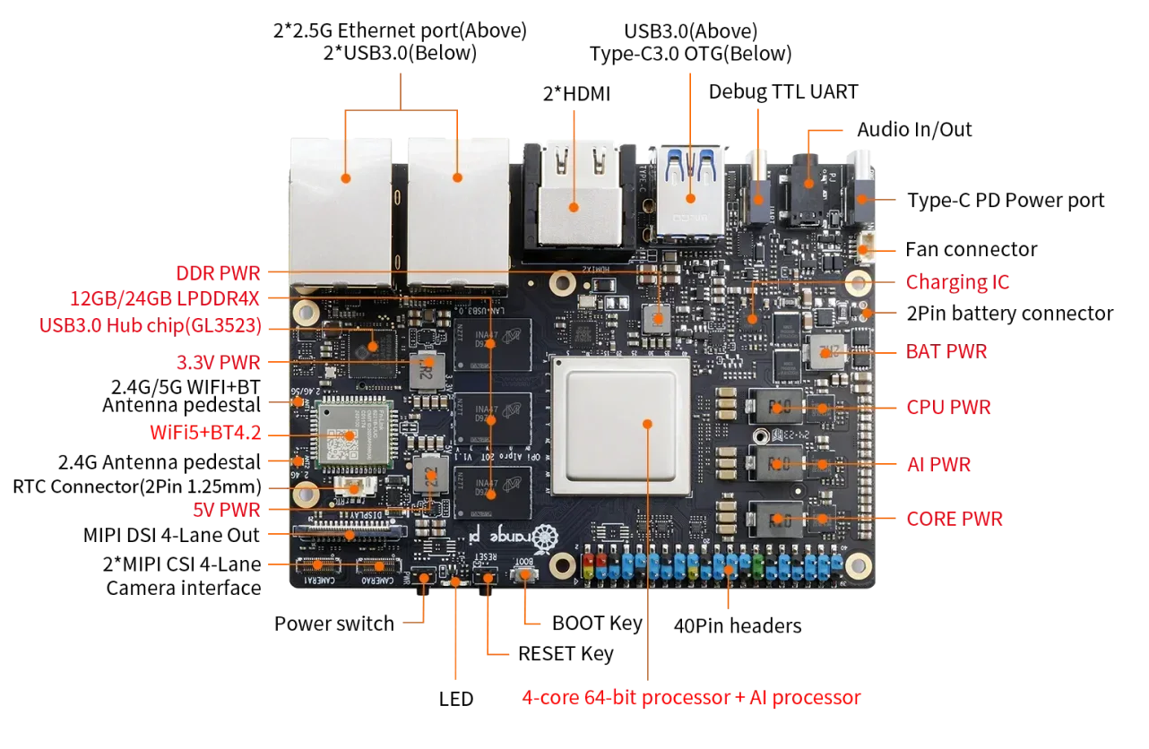 

Factory Supply Orange Pi AI Pro Orange Pi AIPro 20TOPS board Ascend Artificial Intelligence Euler System 12G RAM 24G RAM board