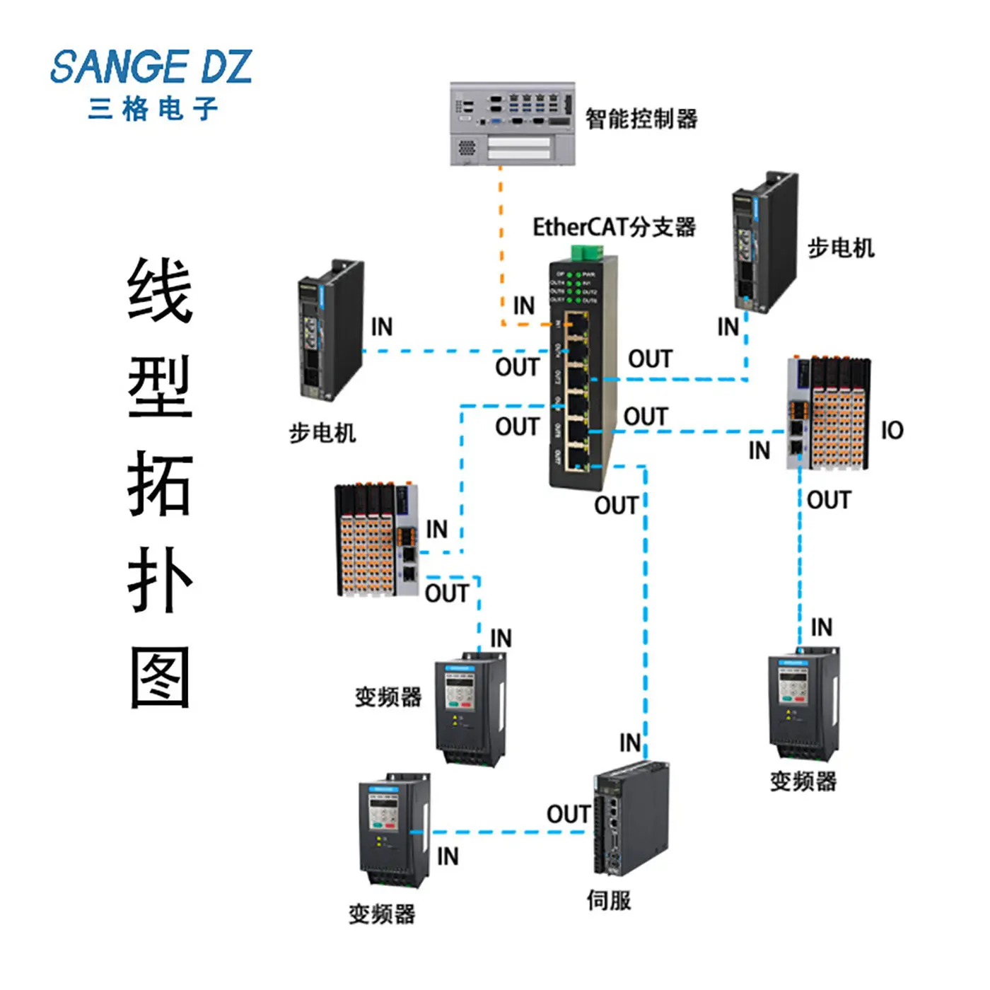 EtherCAT Six-port Branch Module Switch Slave Station Servo 6-connected PLC Master Station