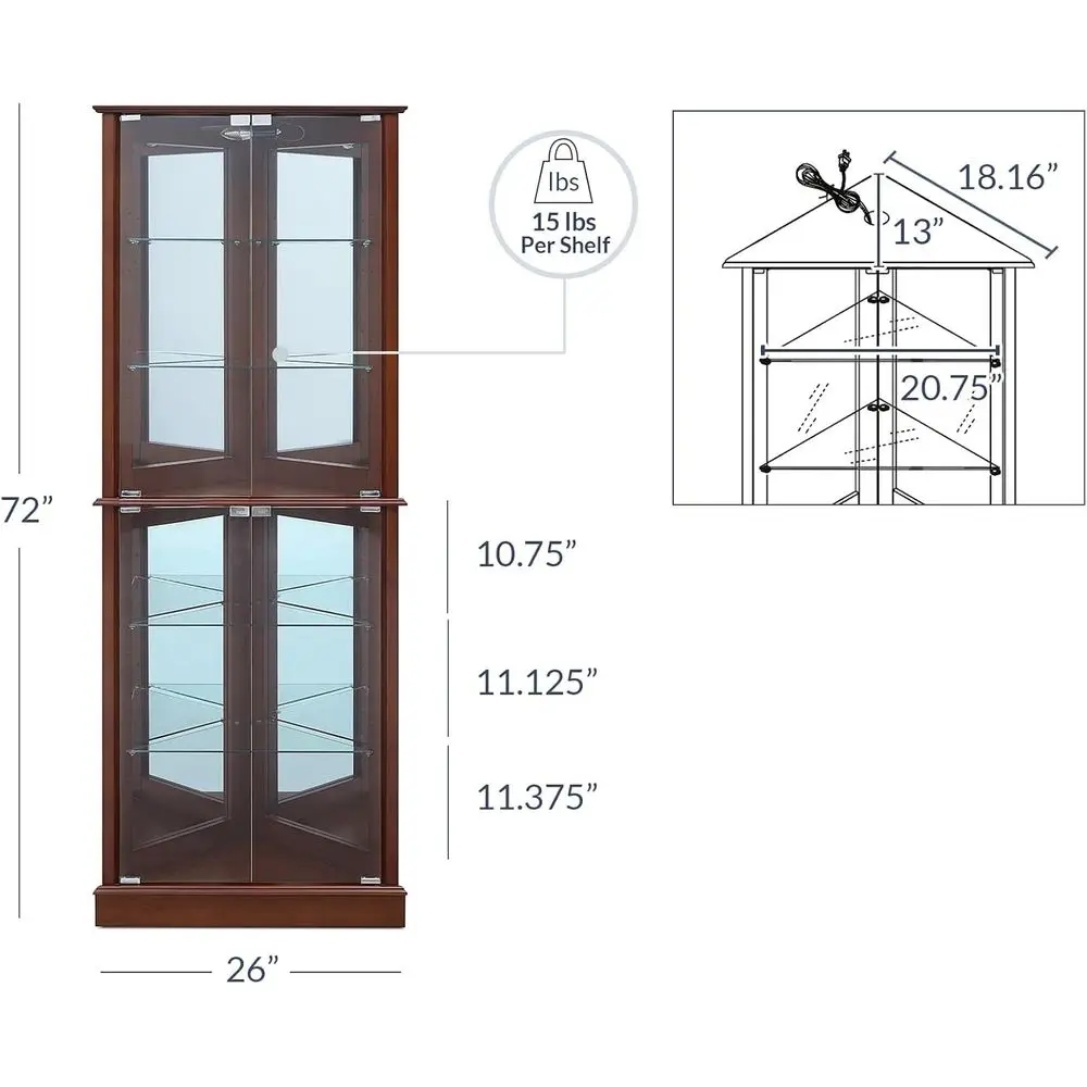 description