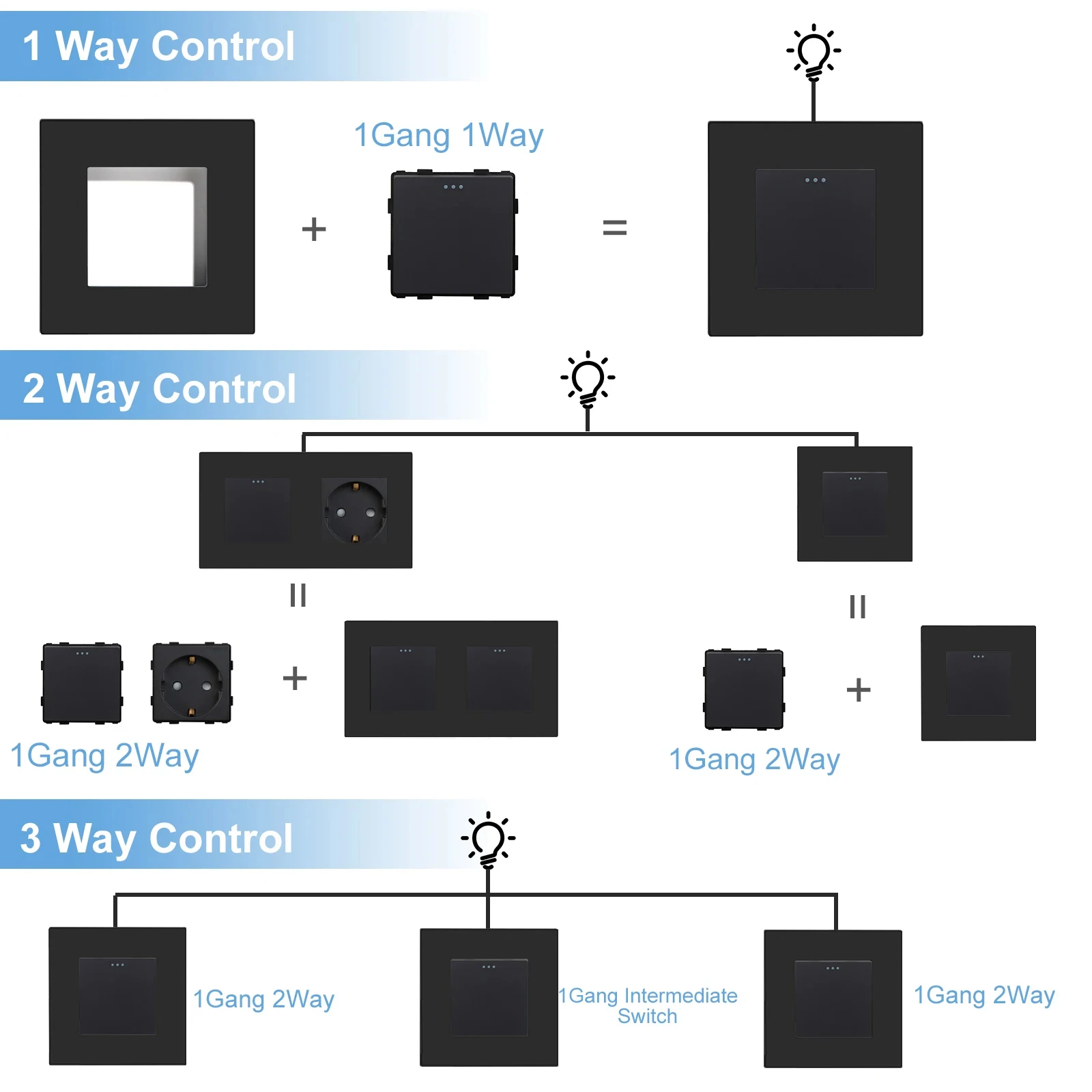 BSEED EU/FR Wall Power Socket USB Plug 1/2/3Gang Mechanical Switches Function Parts Matte Plastic Frames Free Combination Black