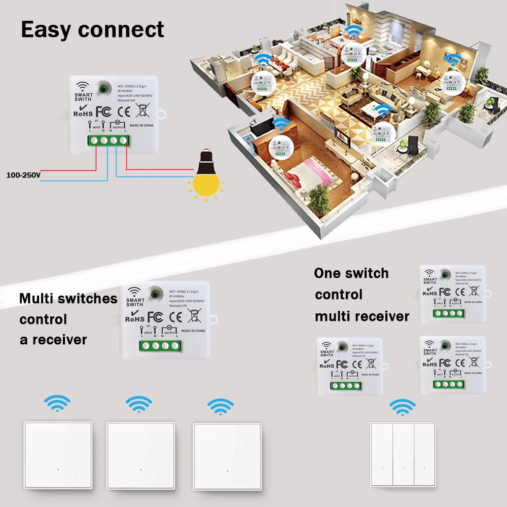 Wireless Smart Switch 433Mhz Remote Control Interruptor push button wall panel Switch 10A 110V 220V Receiver for Lamp LED Fan