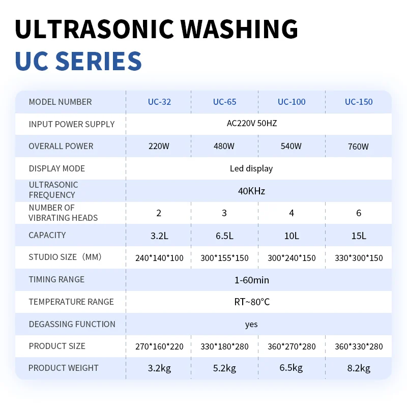 Lab Use Medical Ultrasonic Cleaner Adjustable Cleaning System With Timer Temperature