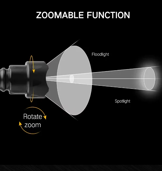 850nm Infrared Flashlight Zoomable 5W Single Mode IR Torch for Night Vision Device, Battery Not Included