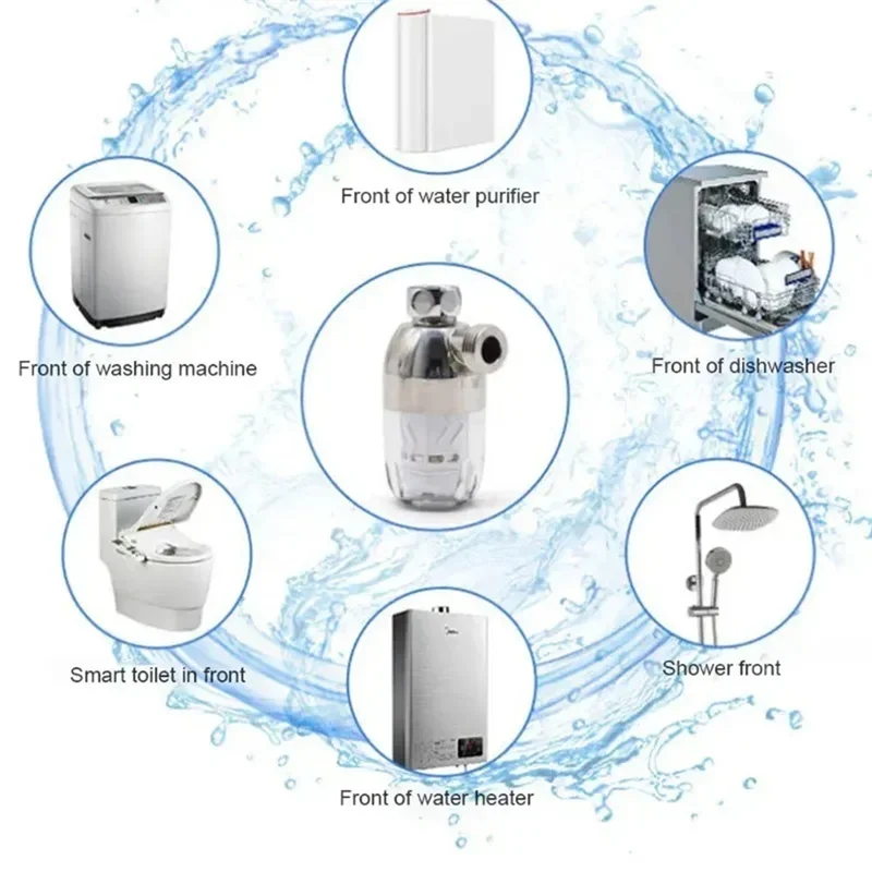 Stable-Universal Kitchen Tap Water Filter, Anti-Scaling, Healthy, Clean Water For Cooking & Bathing All Standard Faucets
