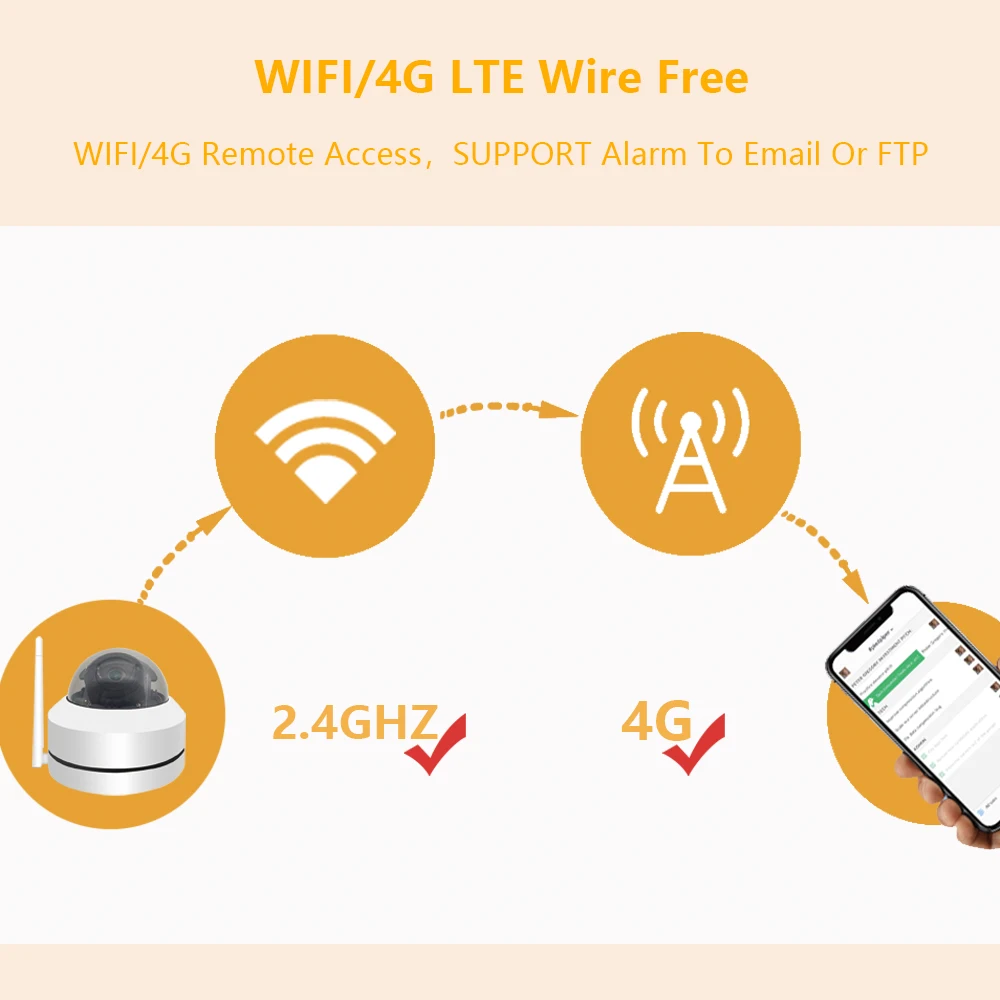 5MP 4G LTE IP Camera with SIM Card Slot  4MM Video Surveillance 4g Camera for Home Security